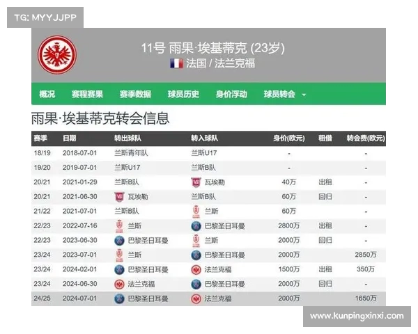 瑞士天空曝利物浦计划提出第二份埃基蒂克转会报价 瑞士天空曝利物浦计划提出第二份埃基蒂克转会报价