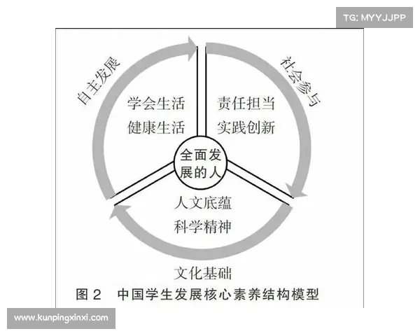 重建中的雷霆:年轻核心崛起与未来发展潜力解析 重建中的雷霆:年轻核心崛起与未来发展潜力解析